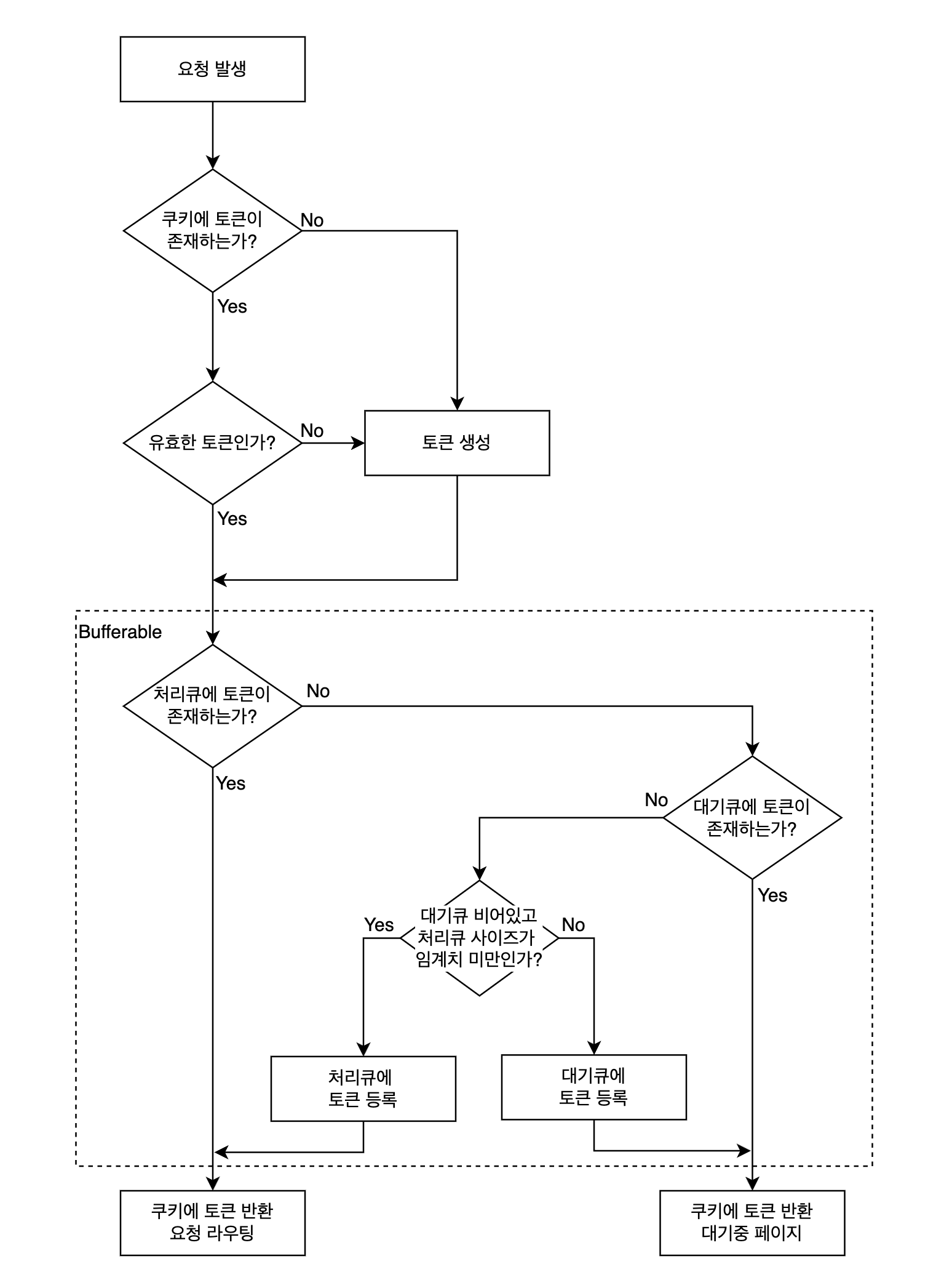 flowchart