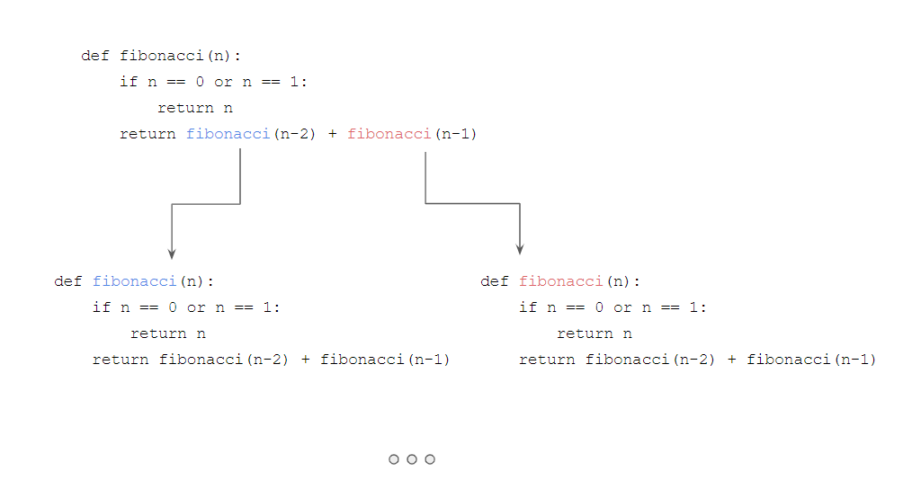 fibonacci-code