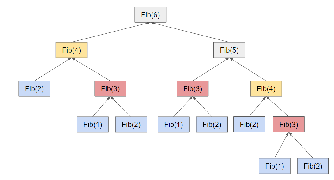 fibonacci-tree